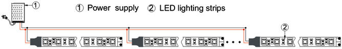 Power Supply Connection for LED Strip